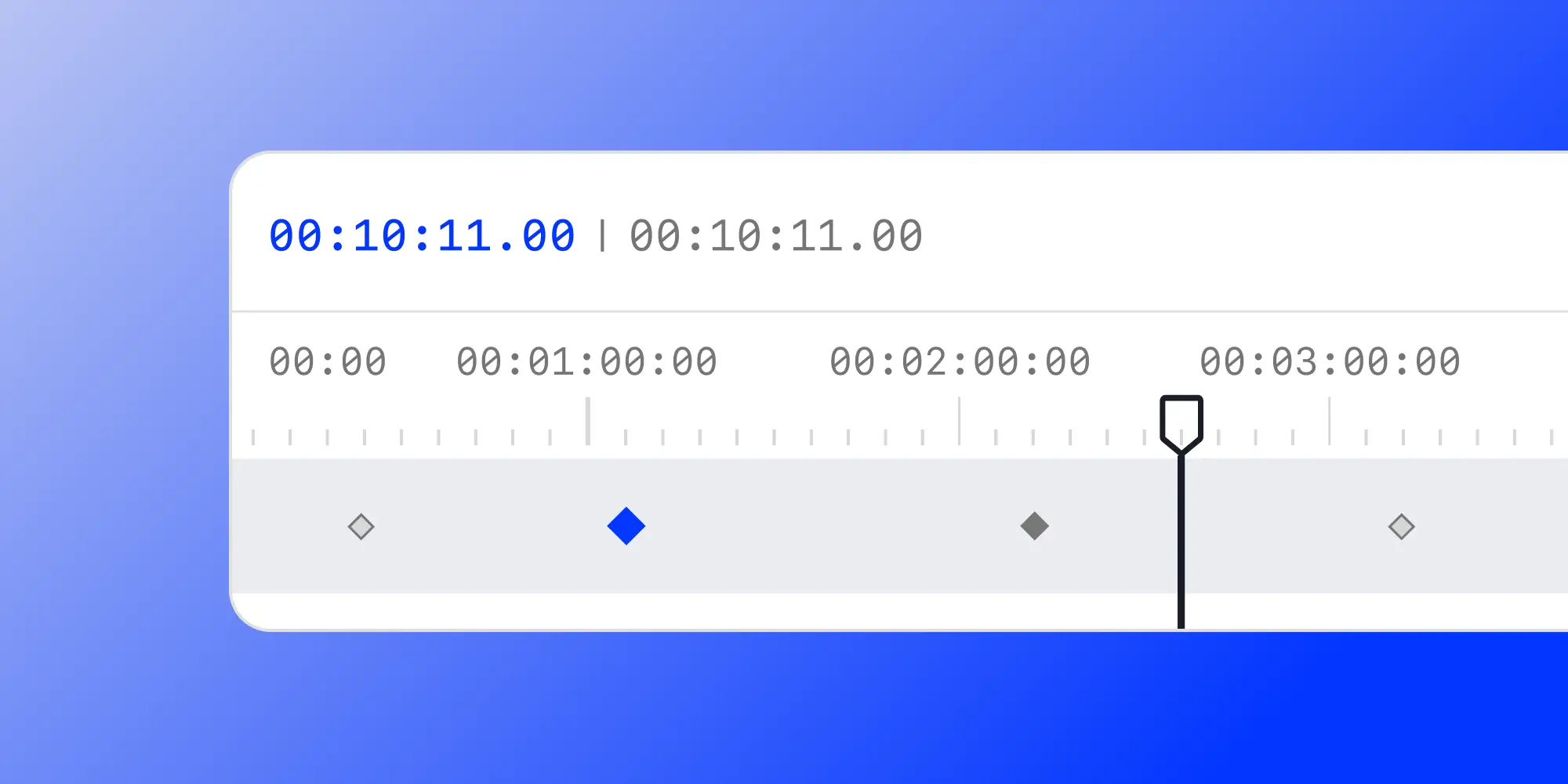 Interactive Timeline