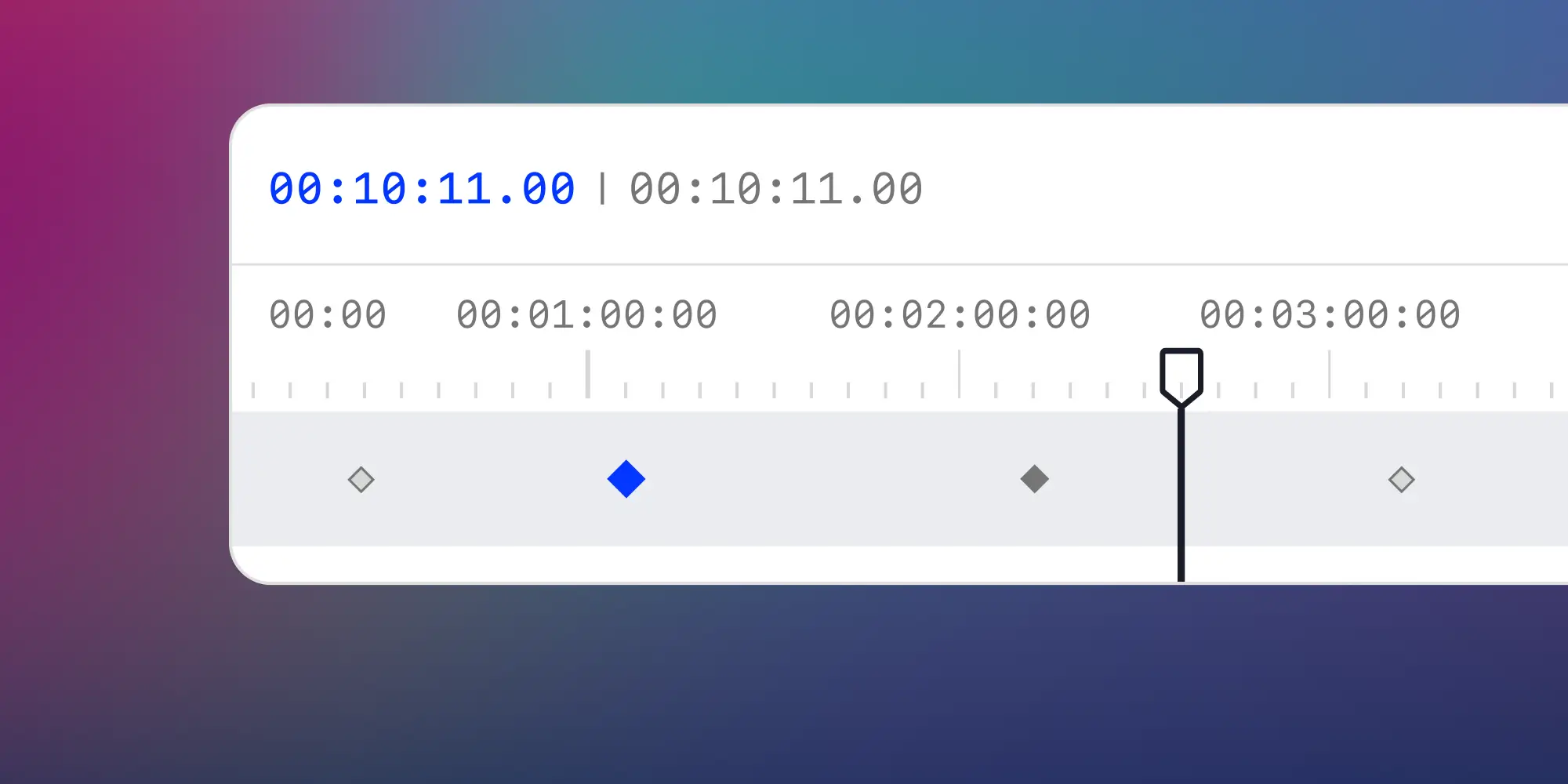 Interactive Timeline